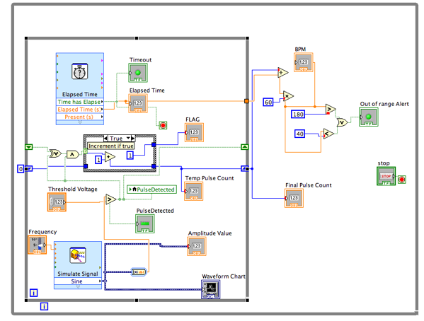 Block Diagram